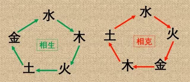 怎么看自己五行缺什么？五行查询表！